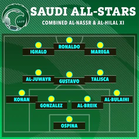 al-hilal vs al-nassr lineups